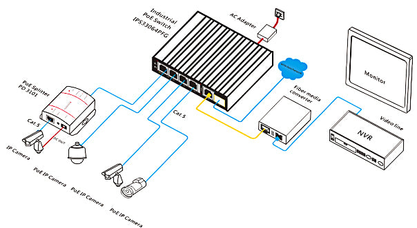 Industrial Network Switch PoE DIN Rail Type