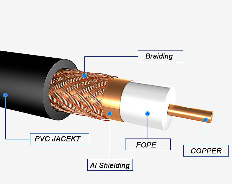 CATV CCTV Bare Copper Coaxial Cable