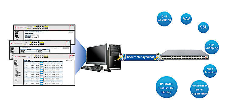 Ethernet Network Switch PoE L3 Managed