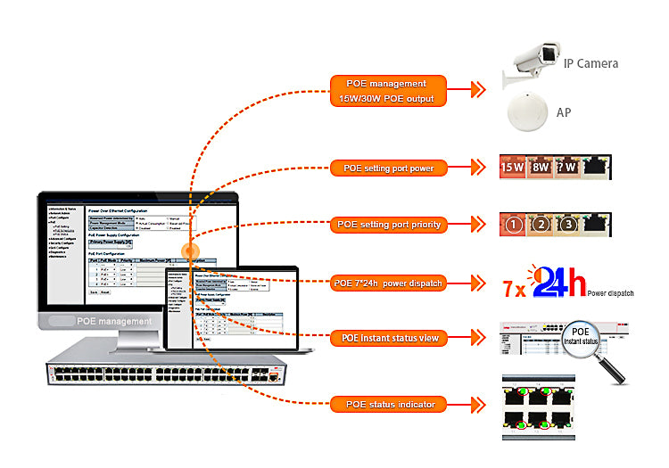 Ethernet Network Switch PoE L3 Managed