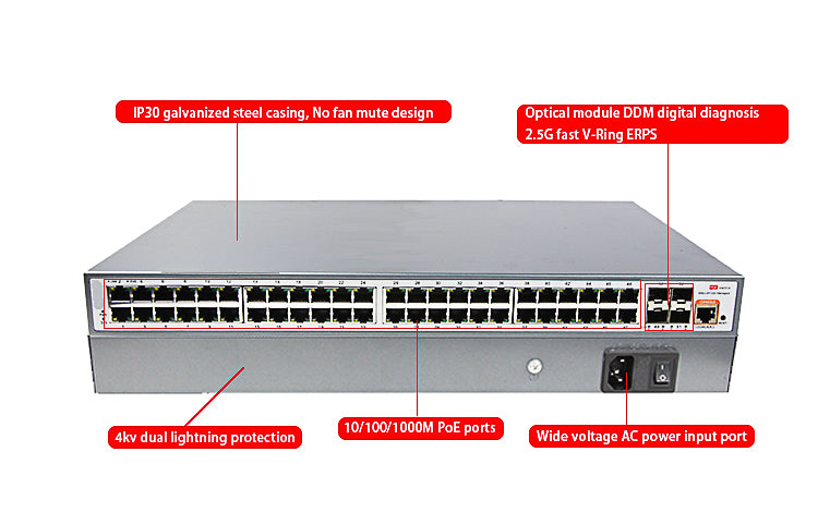 Ethernet Network Switch PoE L3 Managed