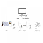 PTZ Fisheye Full HD Panoramic Wireless 360 Degree Day/Night Indoor Camera