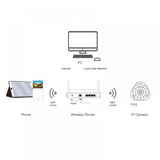 PTZ Fisheye Full HD Panoramic Wireless 360 Degree Day/Night Indoor Camera