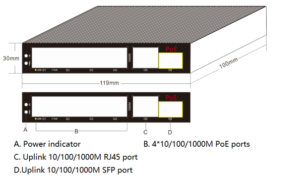 Industrial Network Switch PoE DIN Rail Type