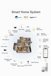 Smart Home Hub Gateway