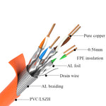 Gigabit Ethernet LAN Copper Cable Cat7 Indoor