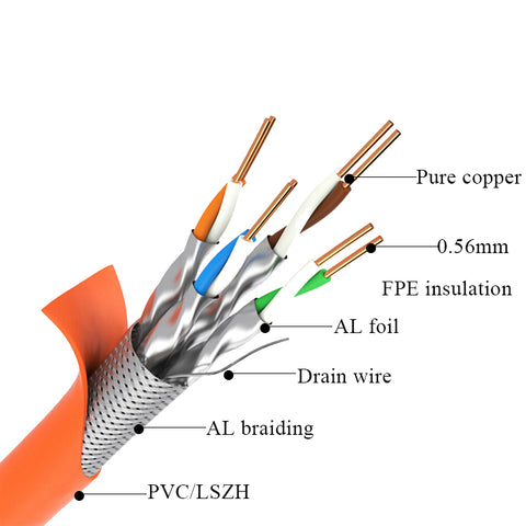 Gigabit Ethernet LAN Copper Cable Cat7 Indoor