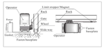 Automatic Sliding Gate Opener 500KG