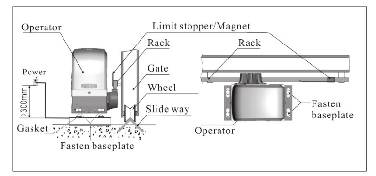 Automatic Sliding Gate Opener 800KG