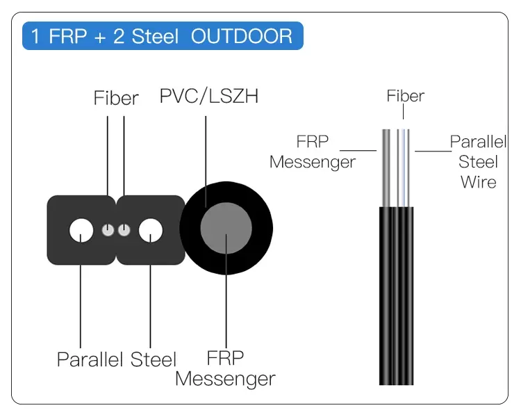 FTTH Fiber Optic Drop Cable
