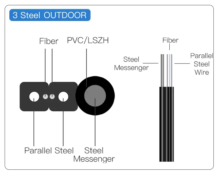 FTTH Fiber Optic Drop Cable