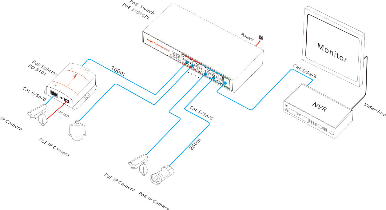 Ethernet Network Switch PoE L2 Unmanaged