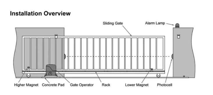 Automatic Sliding Gate Opener 800KG