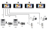 Video Intercom with 7 inch Screen