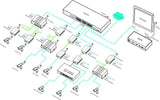 Coaxial Ethernet Media Converter