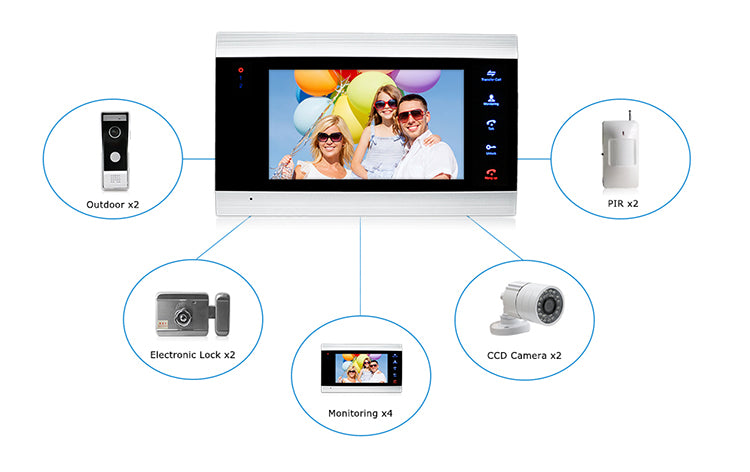 Video Intercom with 7 inch Screen
