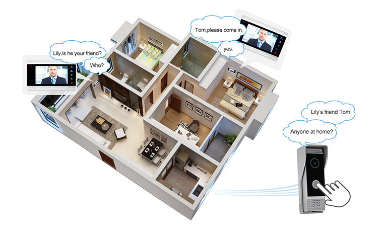 Video Intercom with 7 inch Screen