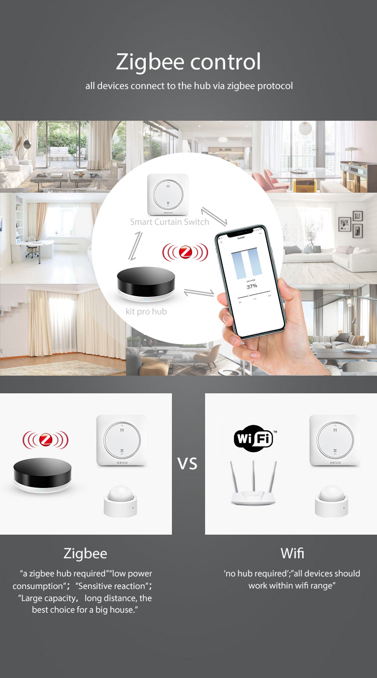 Smart Home Hub Gateway