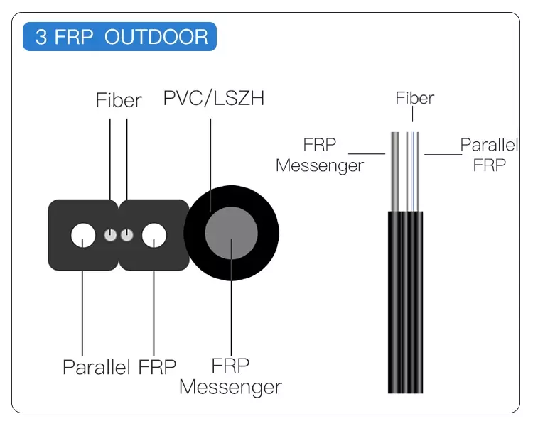 FTTH Fiber Optic Drop Cable