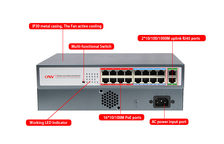 Ethernet Network Switch PoE L2 Unmanaged