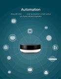 Smart Home Hub Gateway