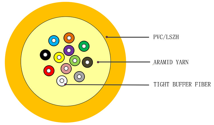 Multi Mode Indoor Fiber Optic Cable