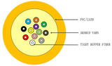 Multi Mode Indoor Fiber Optic Cable