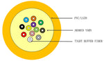 Single Mode Indoor Fiber Optic Cable