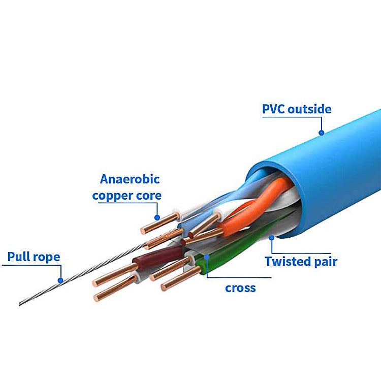 Gigabit Ethernet LAN Copper Cable Indoor