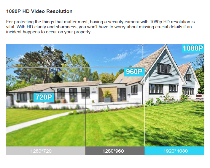 2MP 1080P Full HD Day/Night Wireless IP Camera 4CH NVR Kit H.265 Weatherproof