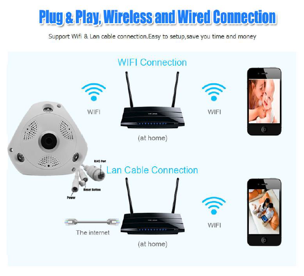 PTZ Fisheye Full HD Panoramic Wireless 360 Degree Day/Night Indoor Camera