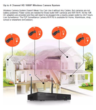 2MP 1080P Full HD Day/Night Wireless IP Camera 2CH NVR Kit H.265 Weatherproof