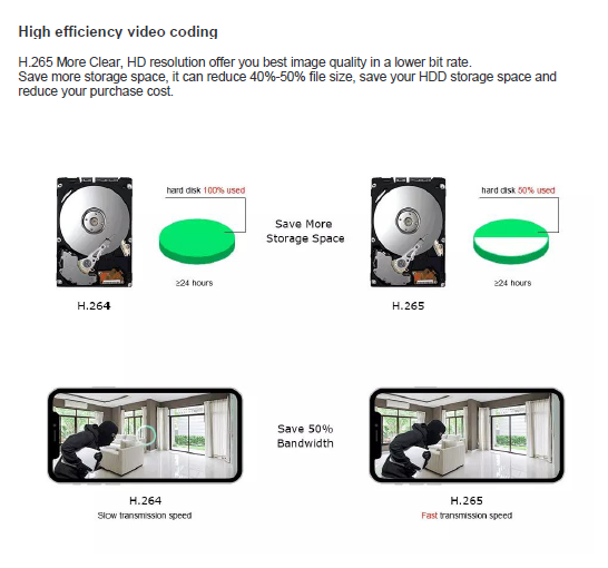 2MP 1080P Full HD Day/Night Wireless IP Camera 2CH NVR Kit H.265 Weatherproof