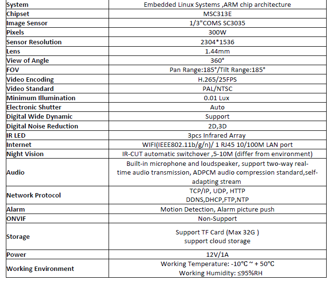 PTZ Fisheye Full HD Panoramic Wireless 360 Degree Day/Night Indoor Camera