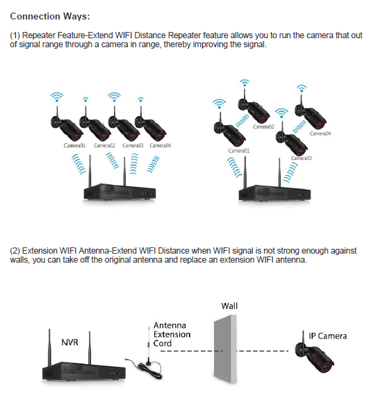 2MP 1080P Full HD Day/Night Wireless IP Camera 4CH NVR Kit H.265 Weatherproof