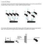 2MP 1080P Full HD Day/Night Wireless IP Camera 2CH NVR Kit H.265 Weatherproof
