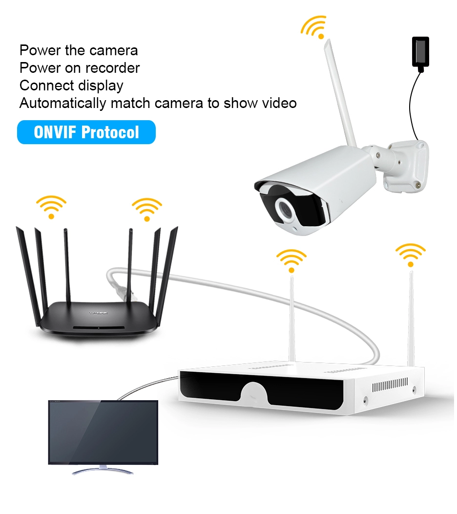 2MP 1080P Full HD Day/Night Wireless IP Camera 4CH NVR Kit H.265 Weatherproof