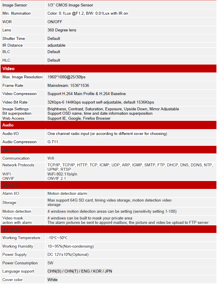 PTZ Fisheye Full HD Panoramic Wireless 360 Degree Day/Night Indoor Camera