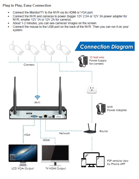 2MP 1080P Full HD Day/Night Wireless IP Camera 4CH NVR Kit H.265 Weatherproof