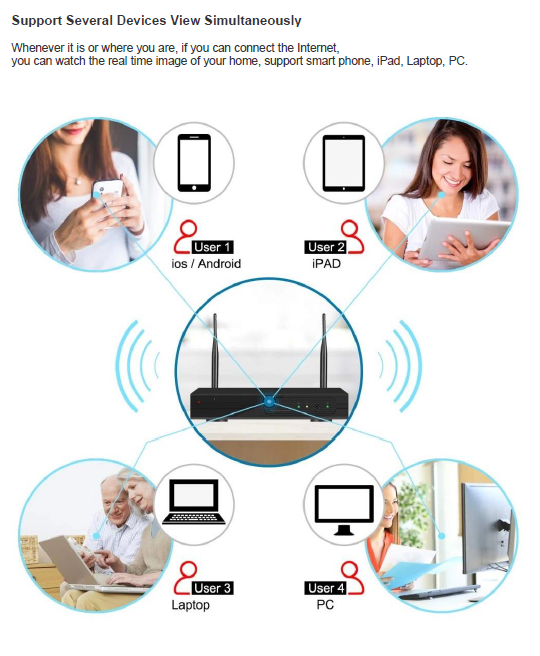 2MP 1080P Full HD Day/Night Wireless IP Camera 4CH NVR Kit H.265 Weatherproof