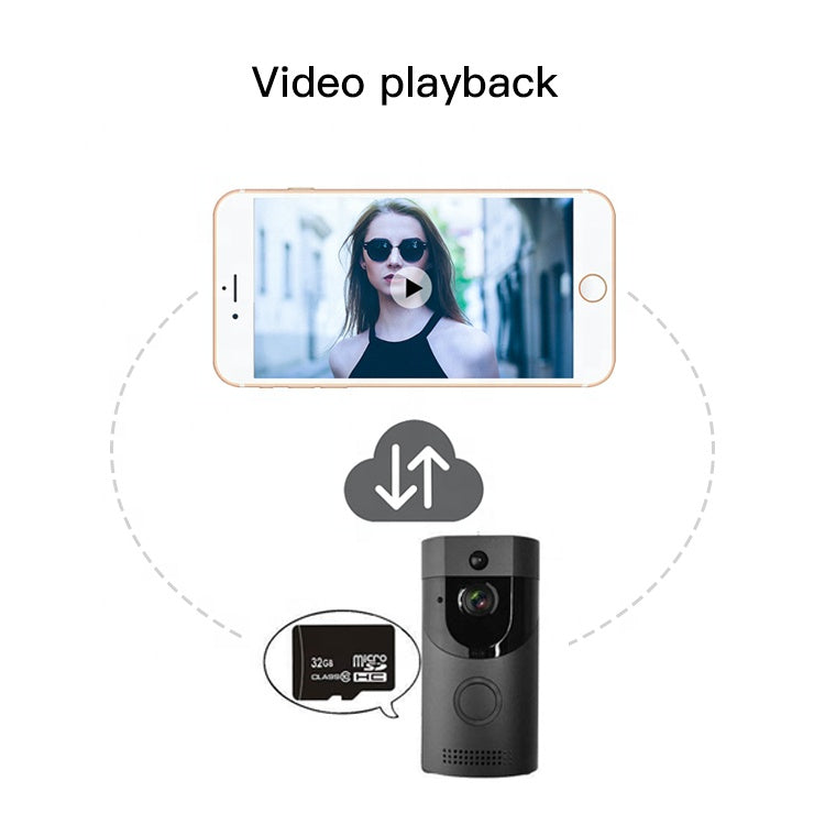 Wireless Video Doorbell with Motion Sensor and Chime